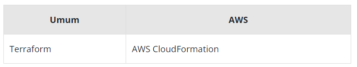 TABEL 8 - perbandingan AWS CloudFormation dengan platform lainya