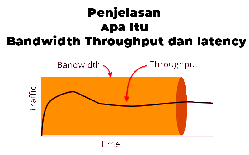 penjelasan apa itu bandwidth throughput dan latency