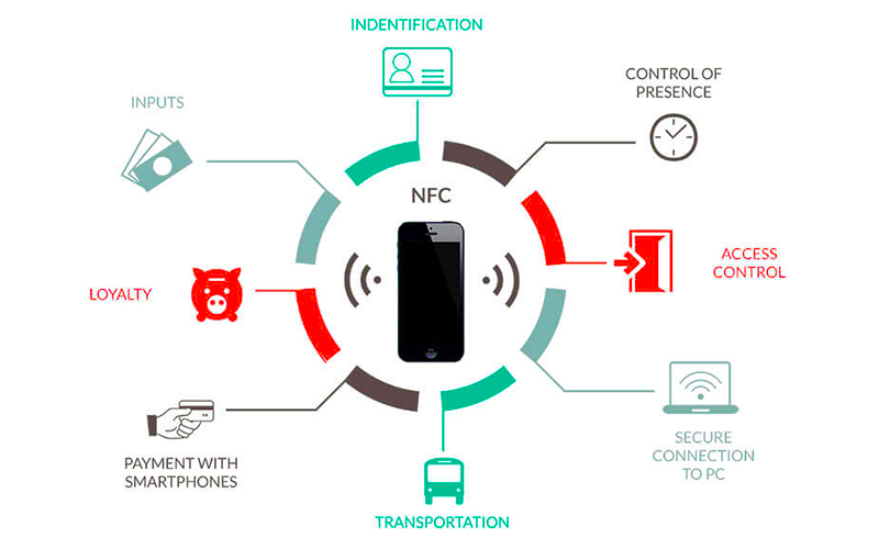 apa itu nfc