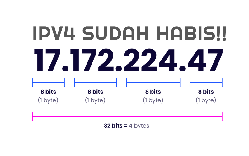 masalah kehabisan ipv4